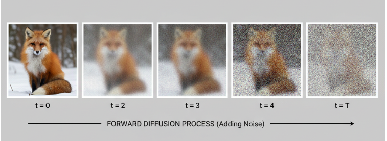 Noisy Image Example